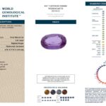 1.61ct Oval Purple Sapphire, view 3