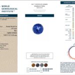 1.97ct Round Blue Sapphire, view 3